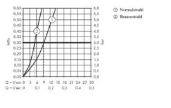 Hansgrohe Talis M51 - Keukenkraan 160 Met Uittrekbare Vuistdouche, Chroom 72815000 -Keuken Kortingswinkel 19bff67c7ee647e530485e4d