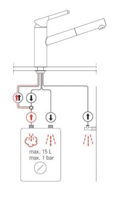 Franke Orbit - Keukenkraan FC 3149.031, Met Uittrekbare Handdouche, Chroom 115.0623.149 -Keuken Kortingswinkel 222c7592d6963c6fe064d095