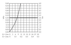 Hansgrohe Spoelbakken - Spoelbakset C51-F450-06, Zwart Grafiet/chroom 43217000 -Keuken Kortingswinkel 37358e7bab59b56883e95a66 1