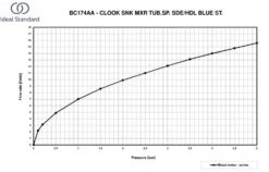 Ideal Standard Ceralook - Keukenkraan, Chroom BC174AA -Keuken Kortingswinkel 4639c78ab31efc7940c6769c