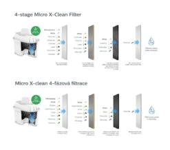 Philips Toebehoren - Vervangende Filterpatroon, 6 Stuks AWP212/58 -Keuken Kortingswinkel 8919adbab554513e9b2959e5 1