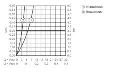 Hansgrohe M71 - Keukenkraan M7117-H240 Met Uittrekbare Handdouche, SBOX, RVS Look 73817800 -Keuken Kortingswinkel 956108ab8c1320b4c660f418