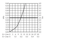 Hansgrohe Focus M41 - Keukenkraan, Chroom 31806000 -Keuken Kortingswinkel 9b37bdadb62147df2b02965a