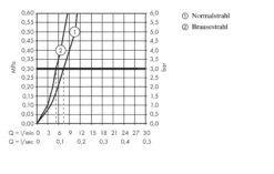 Hansgrohe Spoelbakken - Spoelbakset C51-F635-04 Select, Zwart Grafiet/chroom 43215000 -Keuken Kortingswinkel 9c9aa44f048d8d45fdf9b229