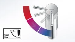 Hansgrohe Zesis M33 - Keukenkraan 150, EcoSmart, CoolStart, Chroom 74813000 -Keuken Kortingswinkel PHOTO 68