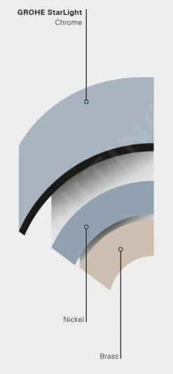 Grohe Blue Home - Connected Keukenkraan, Met Filter En Koeler, Chroom 31541000 -Keuken Kortingswinkel PHOTO 75