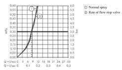 Hansgrohe M54 - Talis U 220 Keukenkraan, Met Stopkraan Voor Vaatwasser, Mat Zwart 72807670 -Keuken Kortingswinkel a0c24e34d95fefdaa6422d15