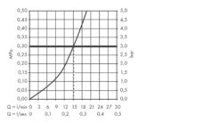 Hansgrohe Logis Classic - Keukenkraan, Chroom 71286000 -Keuken Kortingswinkel e33bebc9e711dea51aadfc6d